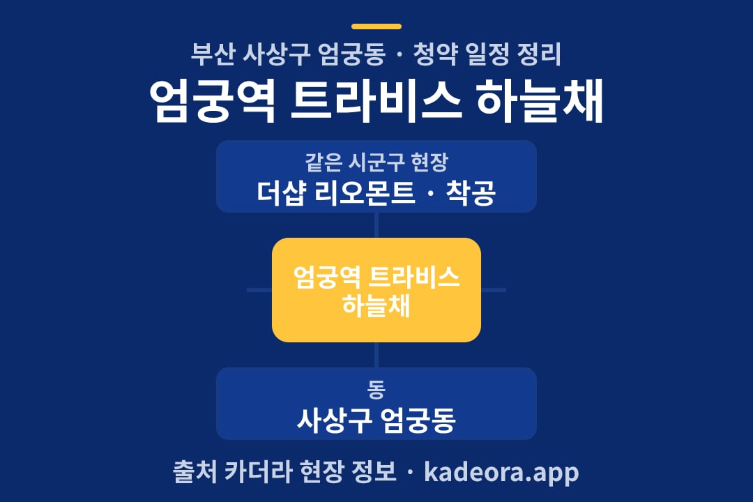 엄궁역 트라비스 하늘채 청약 위치 개요도