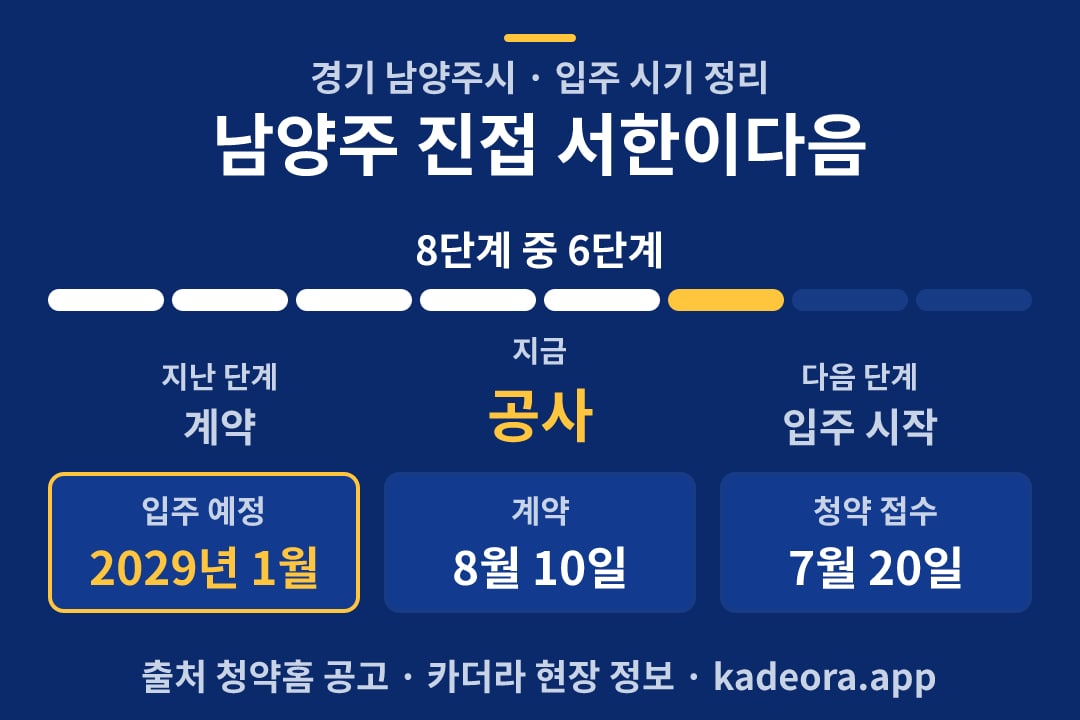 남양주 진접 서한이다음 입주 일정·단계 타임라인
