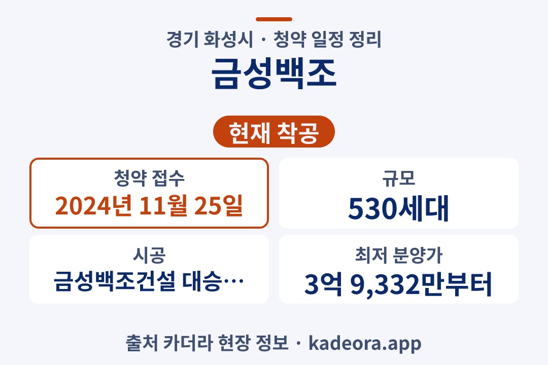 금성백조 청약 단지 개요 카드