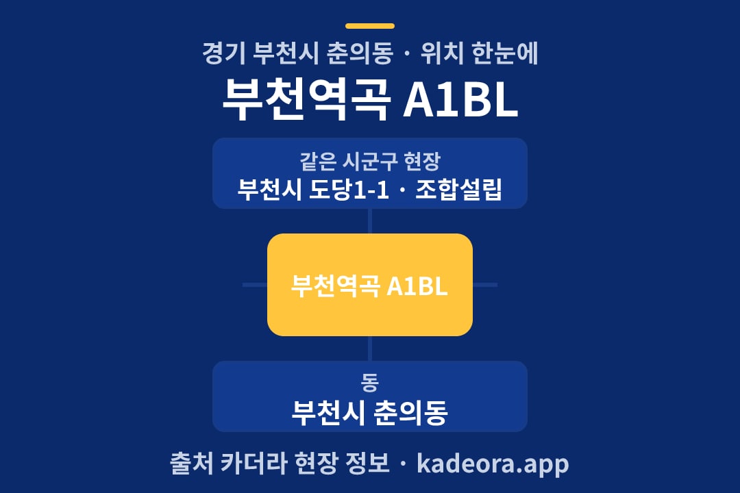 부천역곡 A1BL 위치 개요도