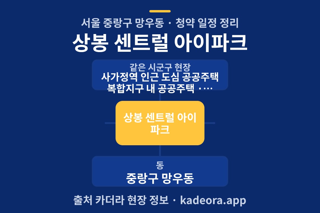 상봉 센트럴 아이파크 청약 위치 개요도