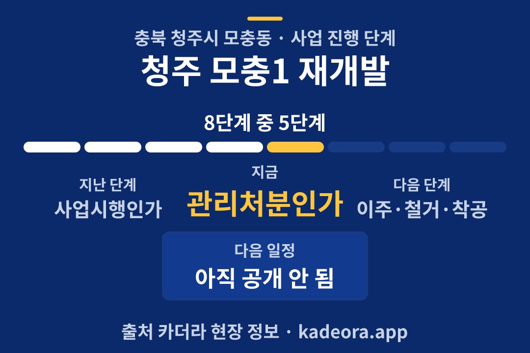 청주 모충1 재개발 일정·단계 타임라인