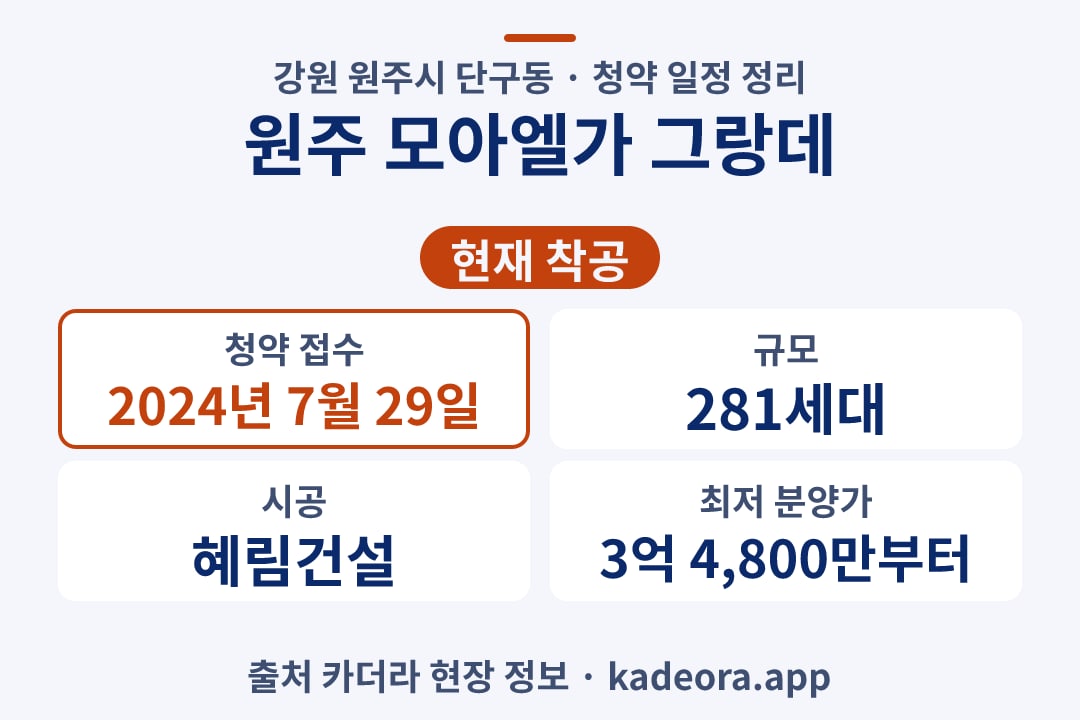 원주 모아엘가 그랑데 청약 단지 개요 카드
