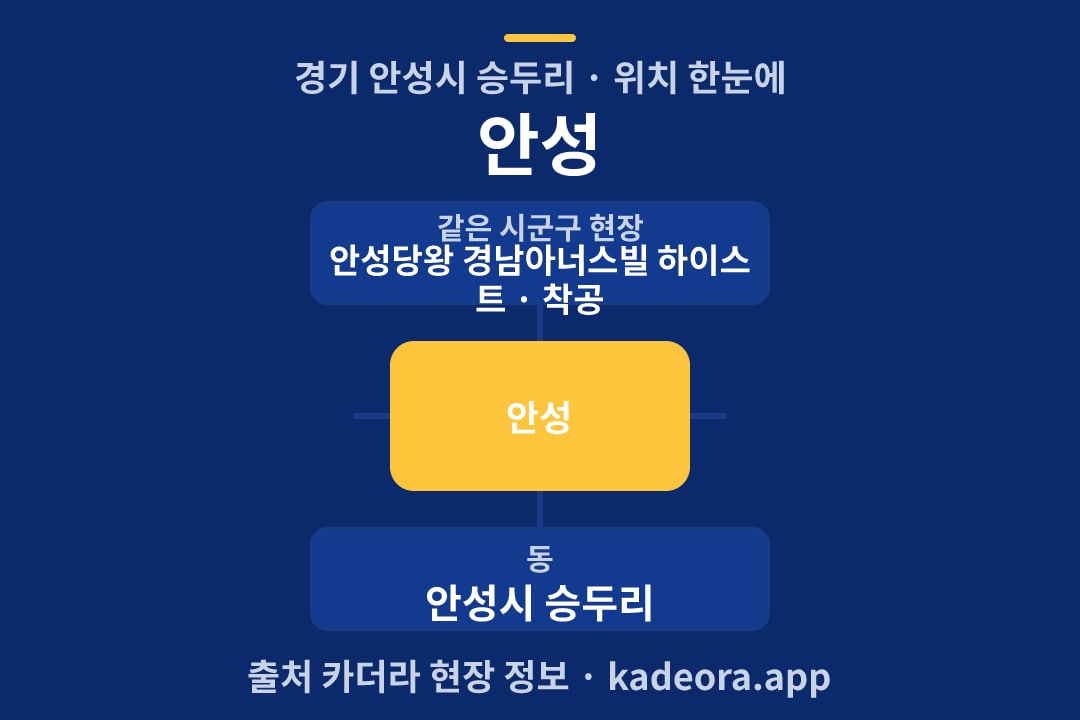 안성 위치 개요도