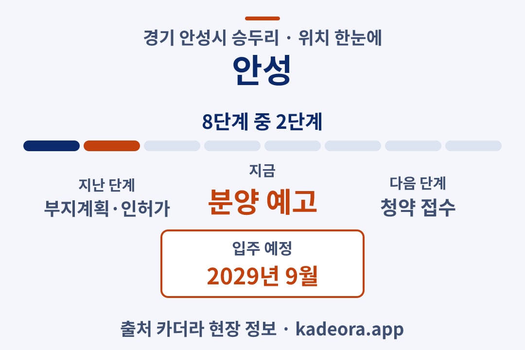 안성 위치 일정·단계 타임라인
