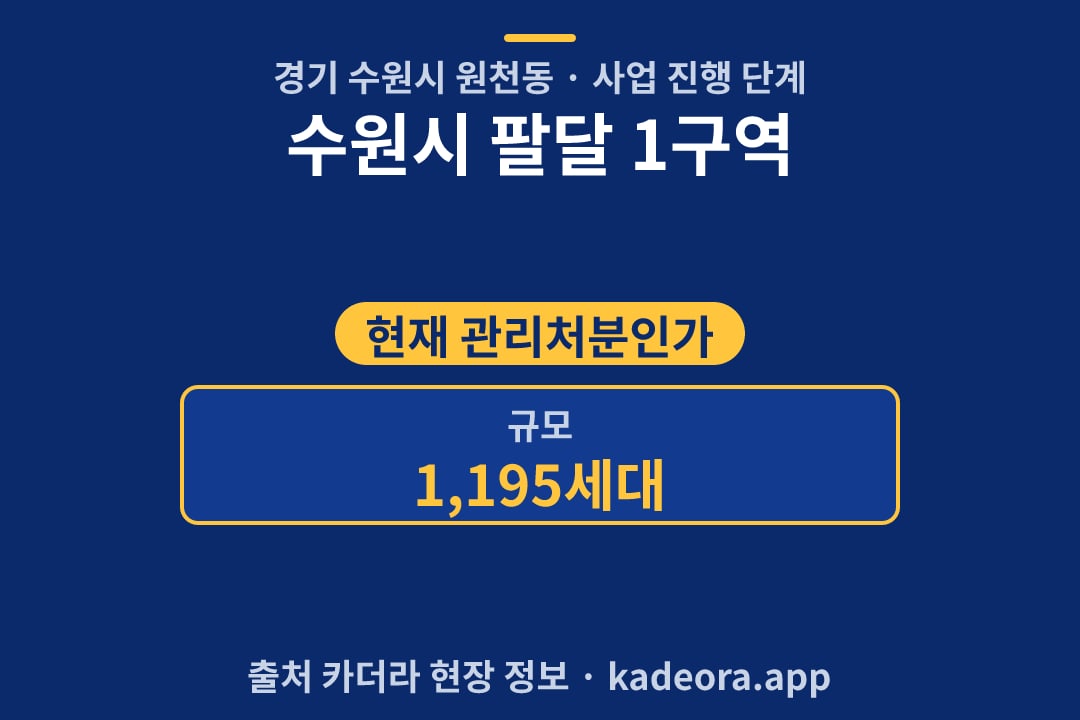 수원시 팔달 1구역 재개발 단지 개요 카드