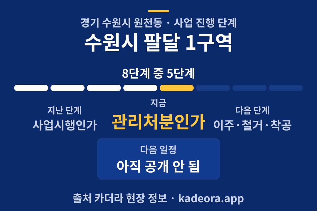 수원시 팔달 1구역 재개발 일정·단계 타임라인