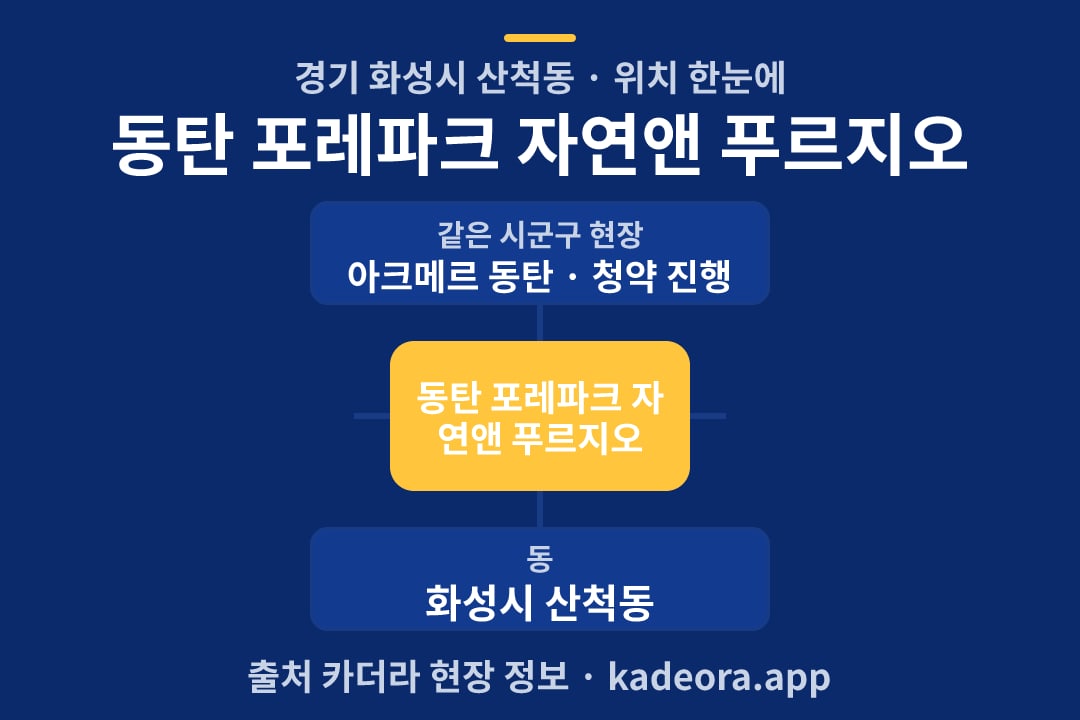 동탄 포레파크 자연앤 푸르지오 위치 개요도