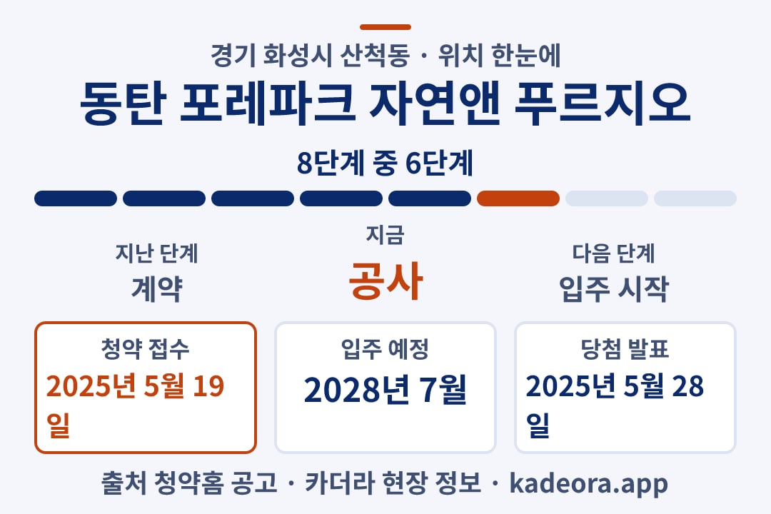 동탄 포레파크 자연앤 푸르지오 위치 일정·단계 타임라인