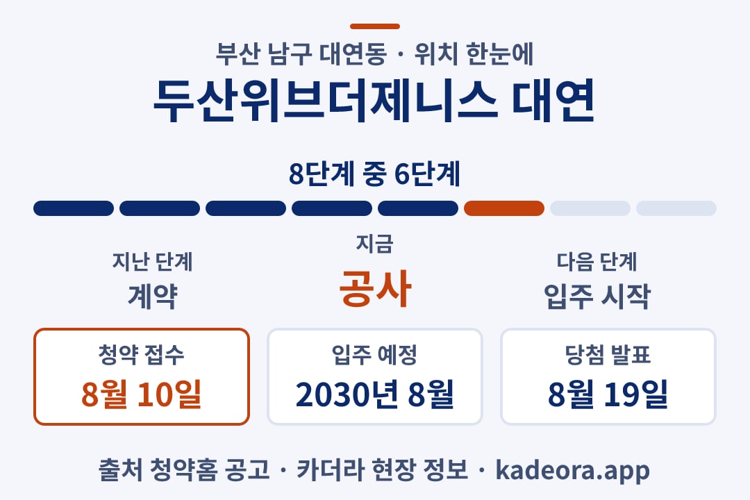 두산위브더제니스 대연 위치 일정·단계 타임라인