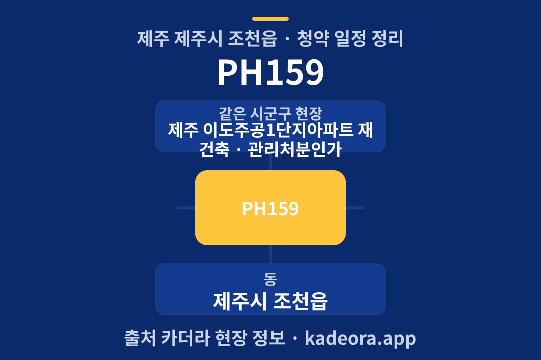 PH159 청약 위치 개요도