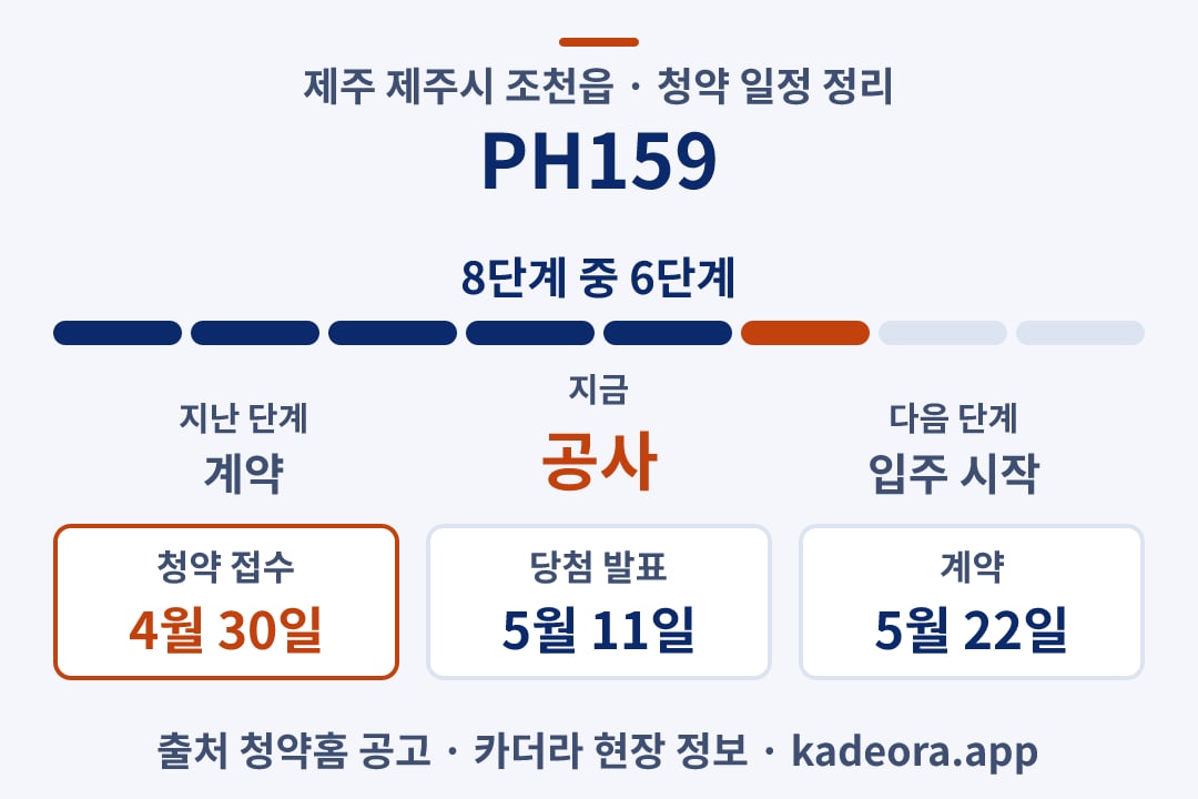 PH159 청약 일정·단계 타임라인