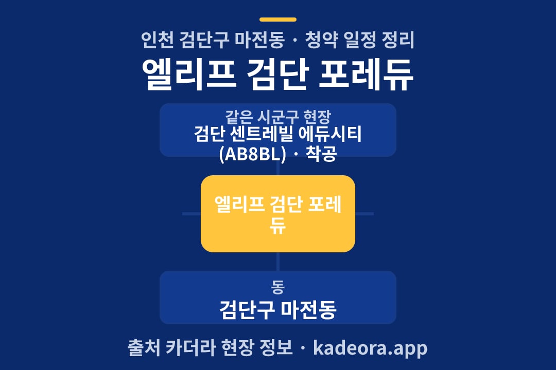 엘리프 검단 포레듀 청약 위치 개요도