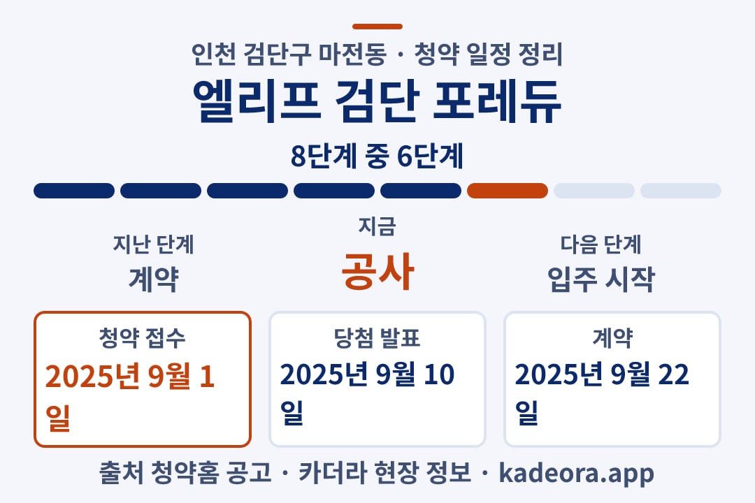 엘리프 검단 포레듀 청약 일정·단계 타임라인
