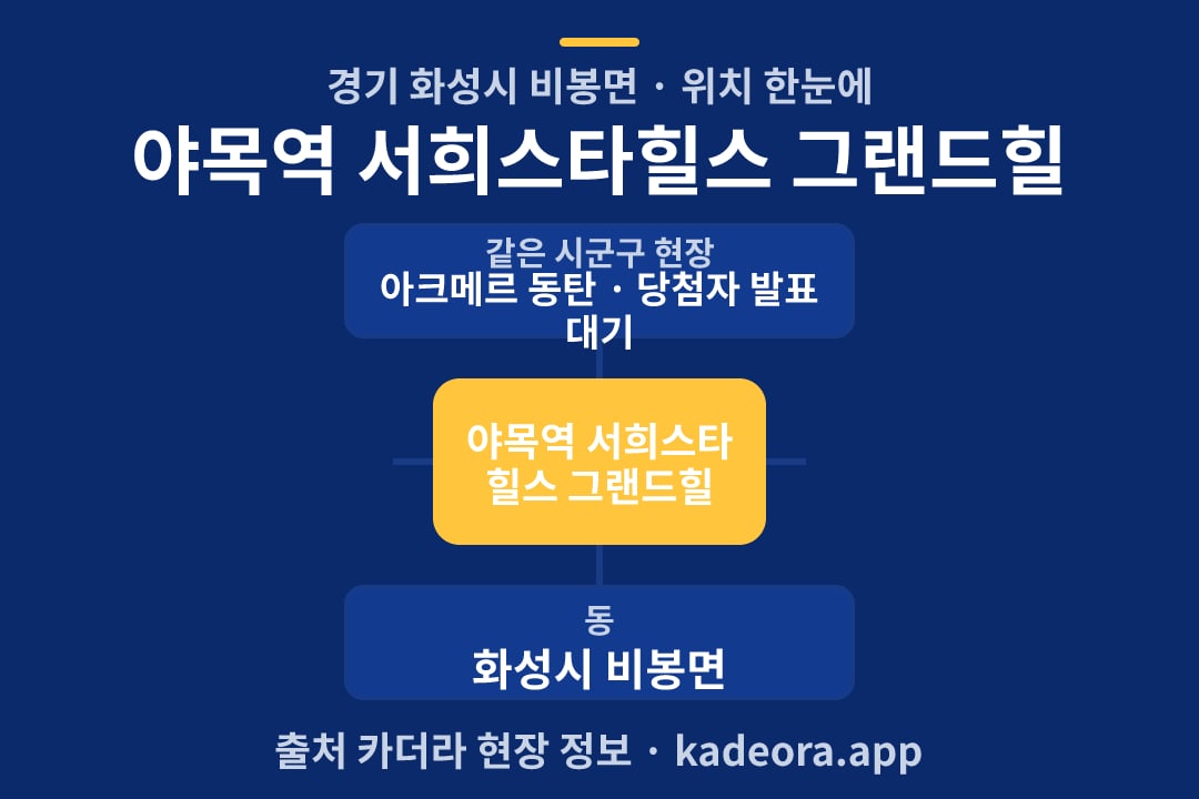 야목역 서희스타힐스 그랜드힐 위치 개요도