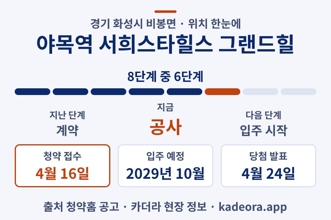 야목역 서희스타힐스 그랜드힐 위치 일정·단계 타임라인