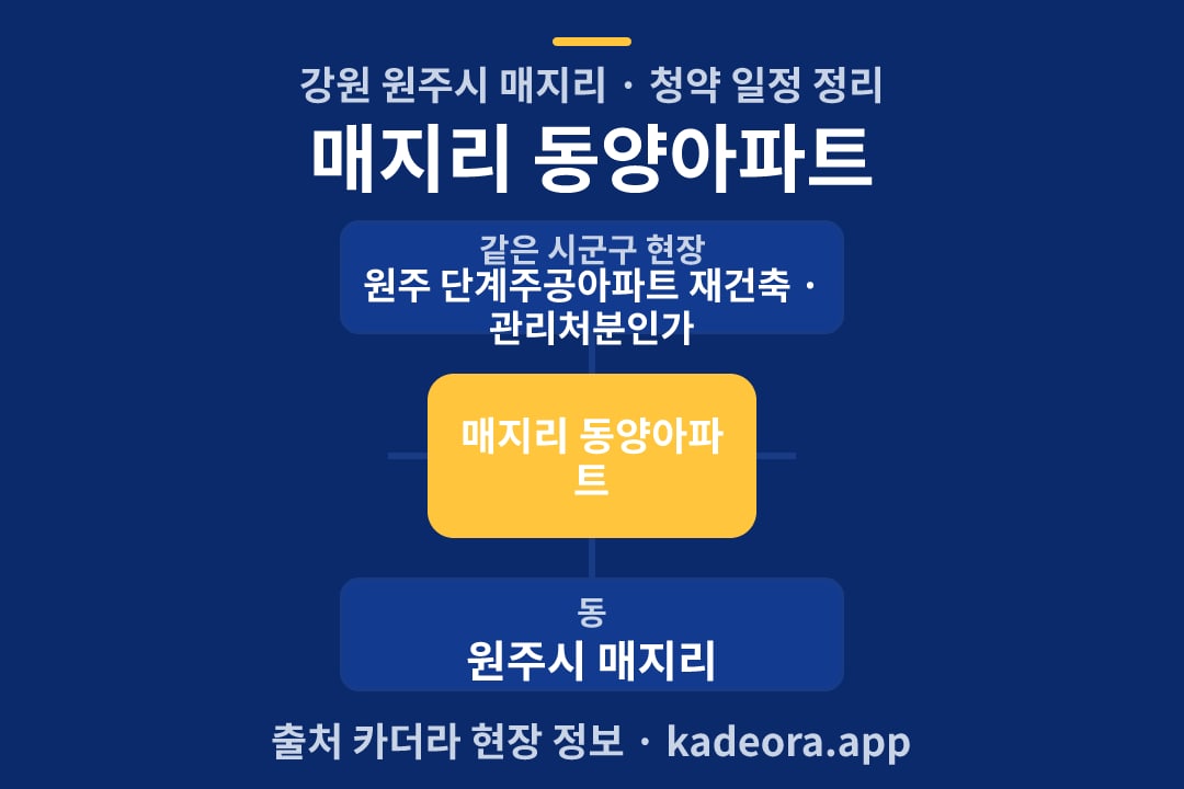 매지리 동양아파트 청약 위치 개요도
