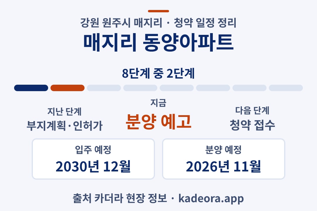 매지리 동양아파트 청약 일정·단계 타임라인