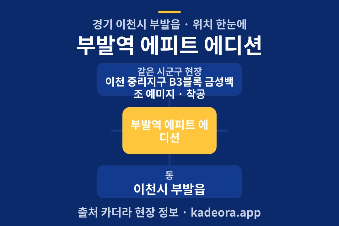 부발역 에피트 에디션 위치 개요도
