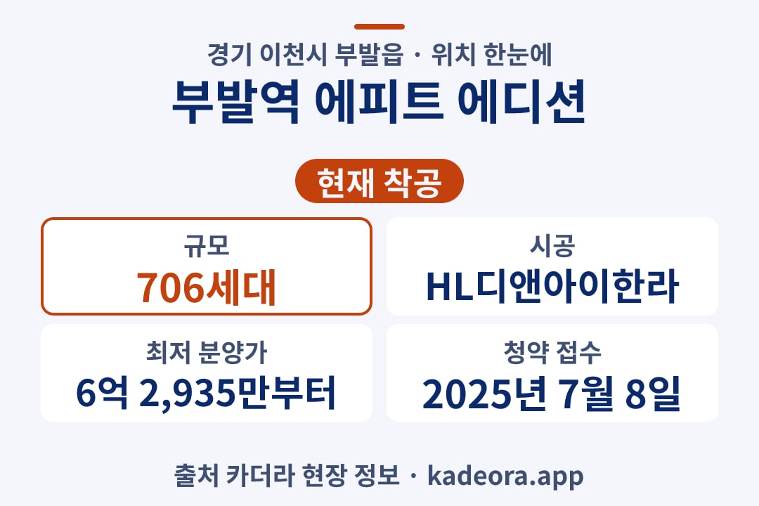 부발역 에피트 에디션 위치 단지 개요 카드
