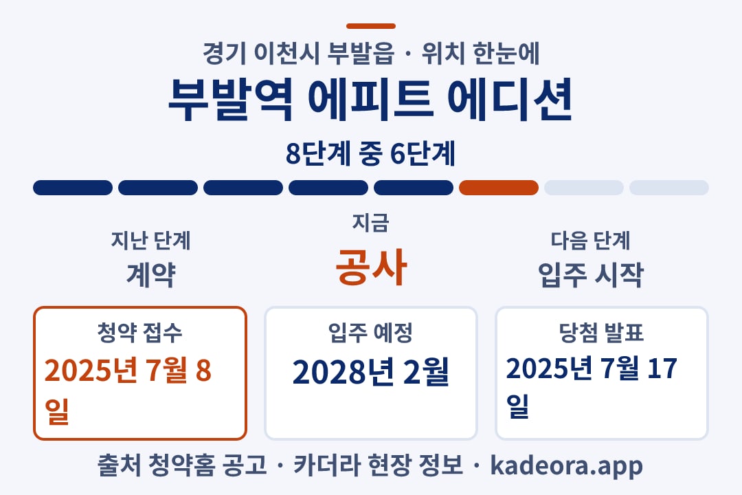 부발역 에피트 에디션 위치 일정·단계 타임라인