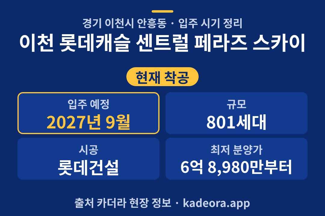 이천 롯데캐슬 센트럴 페라즈 스카이 입주 단지 개요 카드