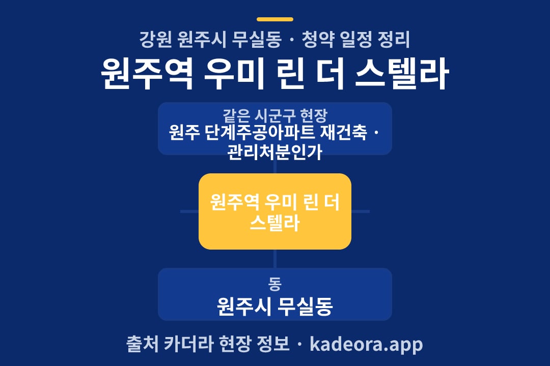 원주역 우미 린 더 스텔라 청약 위치 개요도