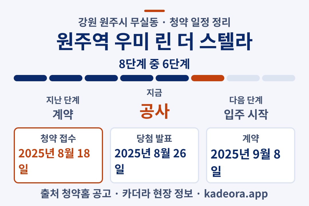 원주역 우미 린 더 스텔라 청약 일정·단계 타임라인