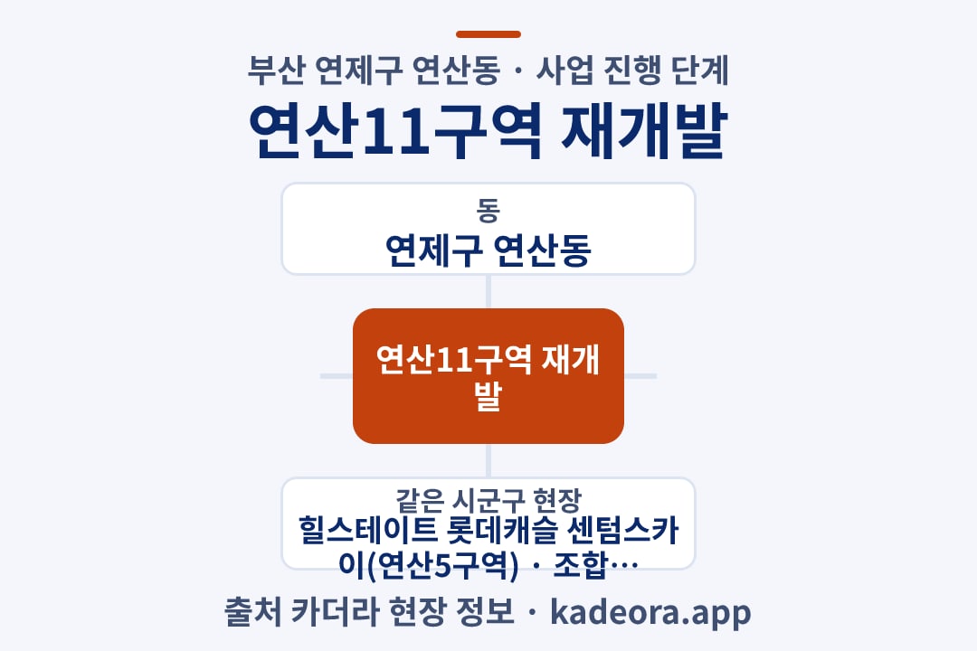 연산11구역 재개발 위치 개요도