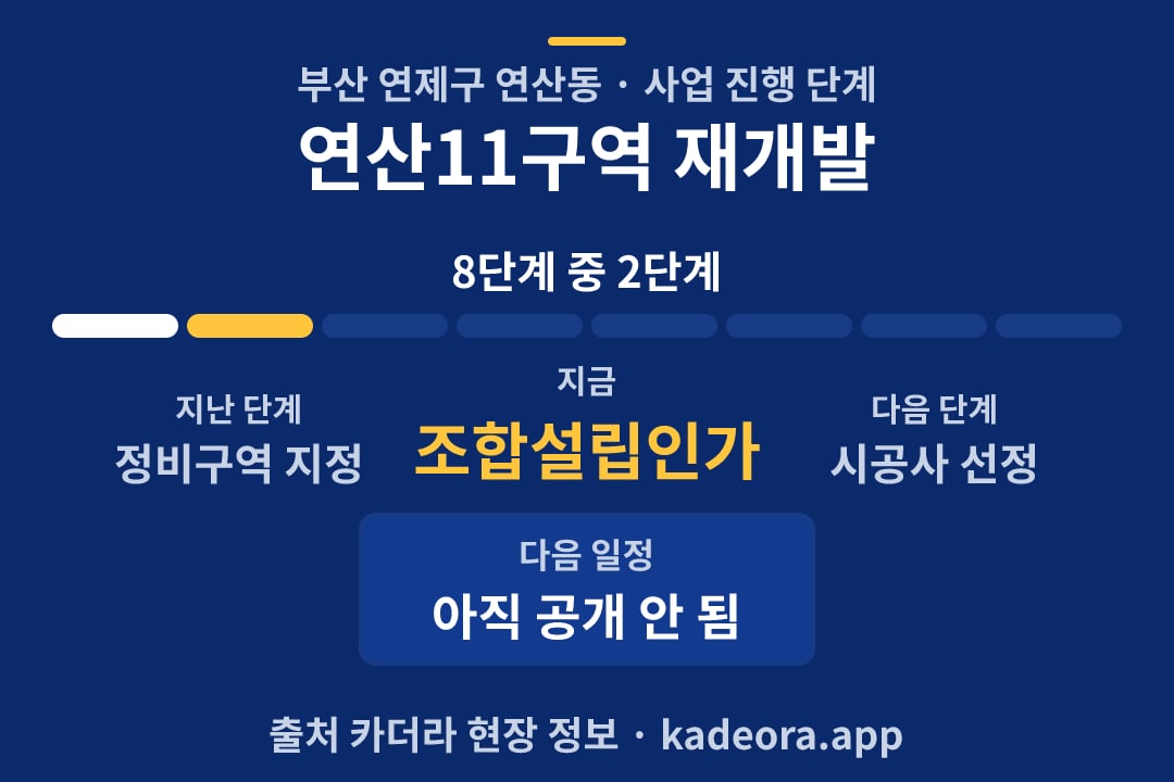연산11구역 재개발 일정·단계 타임라인