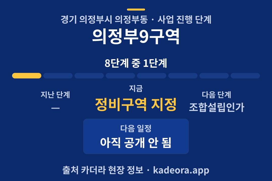 의정부9구역 재개발 일정·단계 타임라인