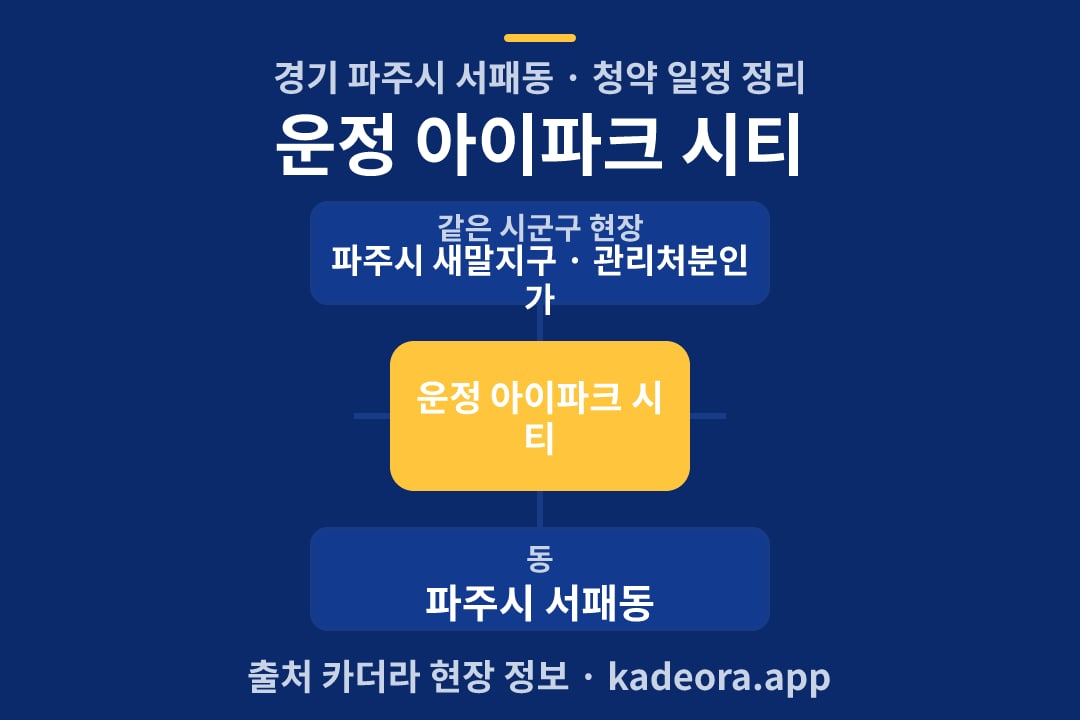 운정 아이파크 시티 청약 위치 개요도