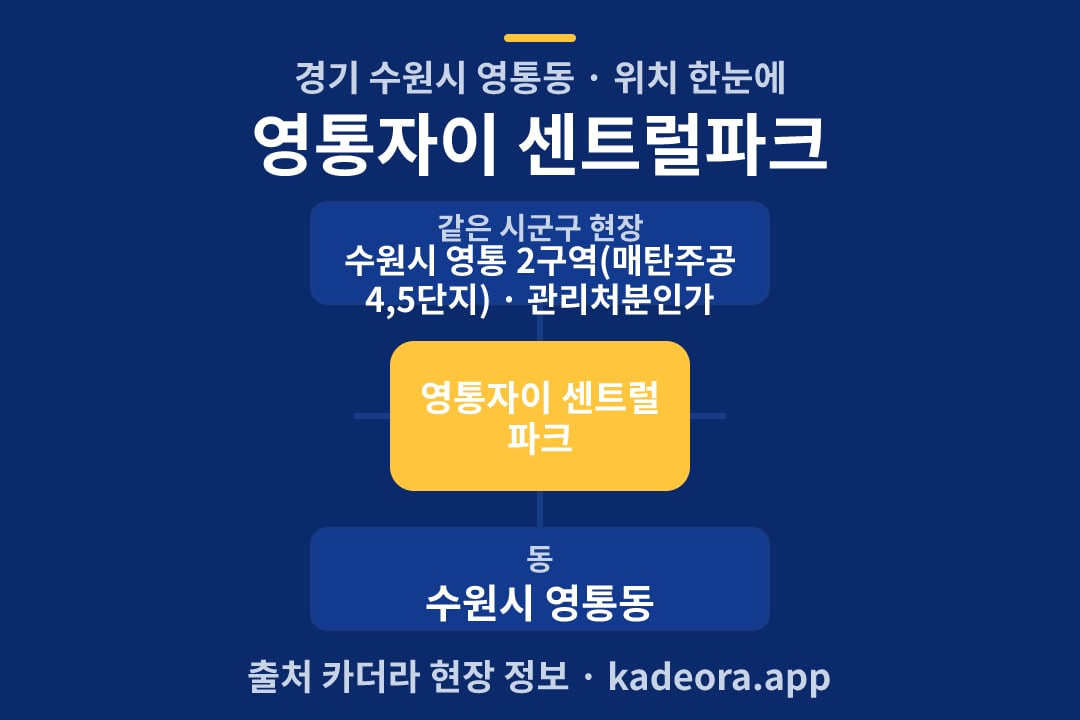 영통자이 센트럴파크 위치 개요도