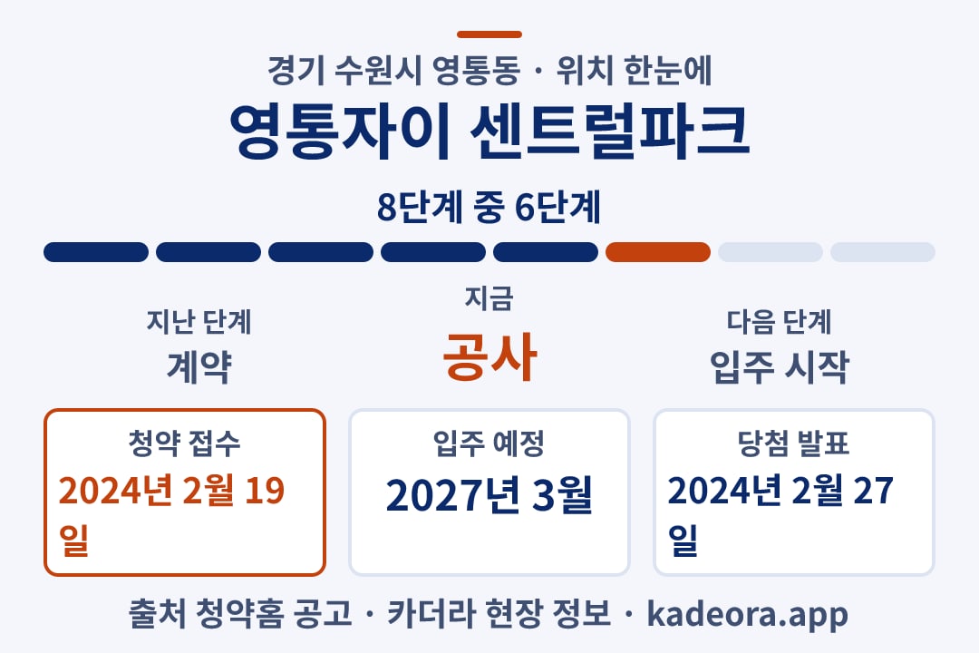 영통자이 센트럴파크 위치 일정·단계 타임라인