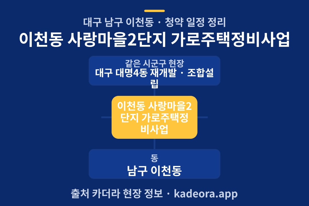 이천동 사랑마을2단지 가로주택정비사업 청약 위치 개요도
