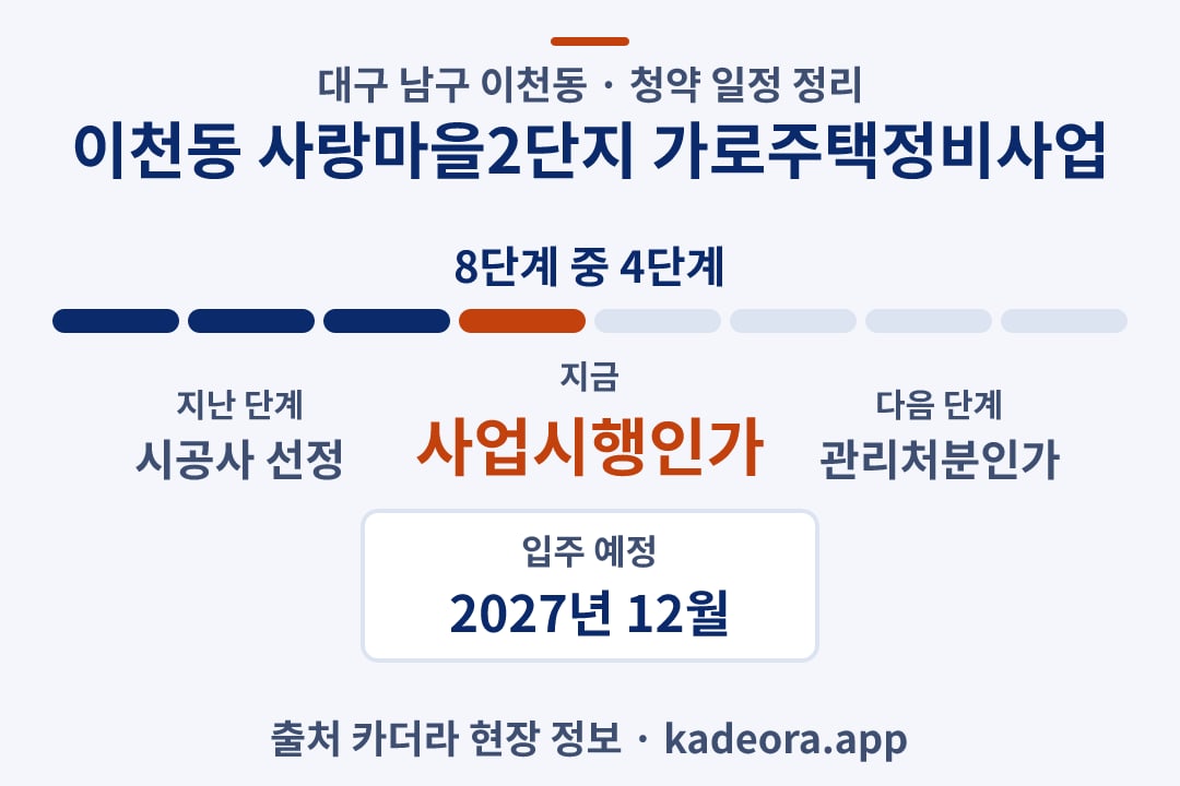 이천동 사랑마을2단지 가로주택정비사업 청약 일정·단계 타임라인