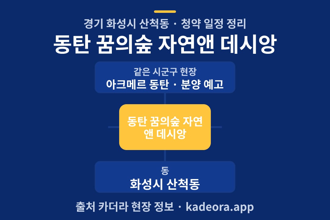 동탄 꿈의숲 자연앤 데시앙 청약 위치 개요도