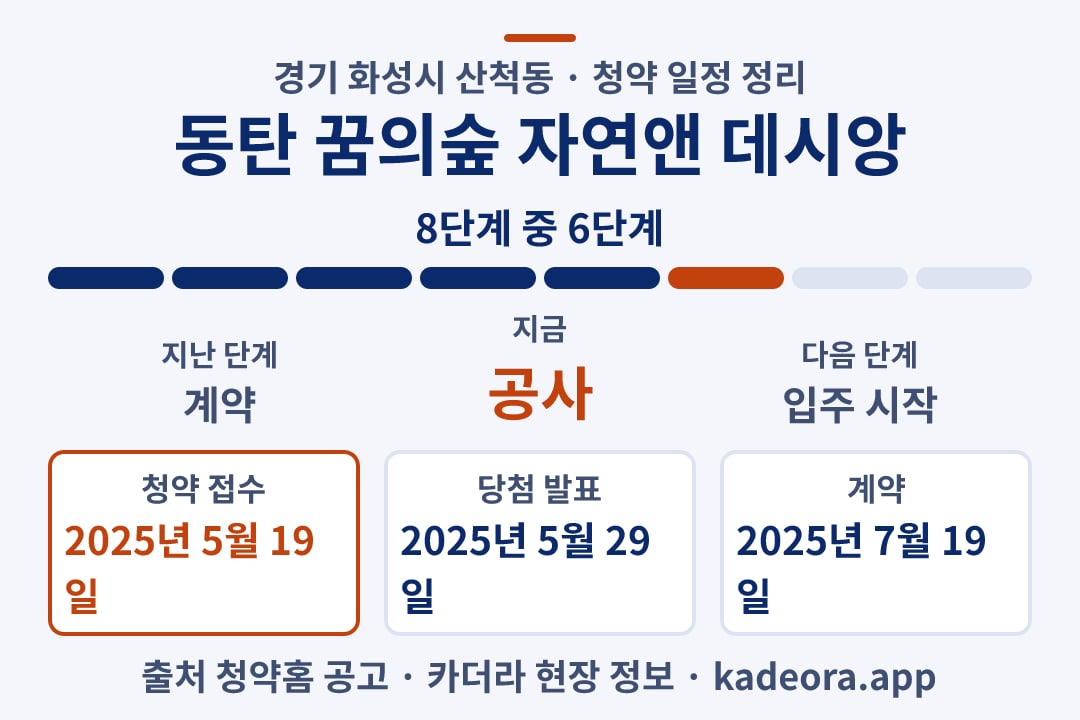 동탄 꿈의숲 자연앤 데시앙 청약 일정·단계 타임라인