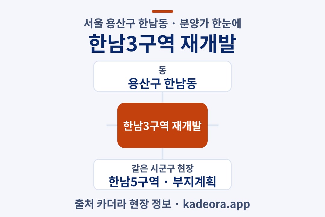 한남3구역 재개발 분양가 위치 개요도