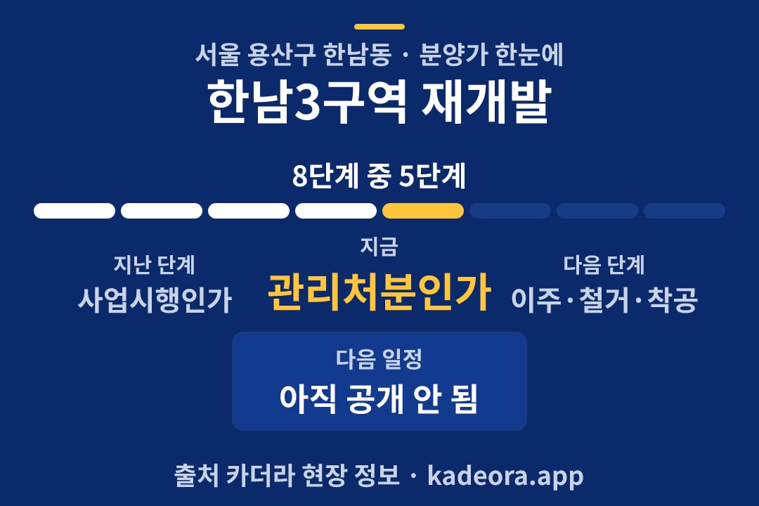한남3구역 재개발 분양가 일정·단계 타임라인