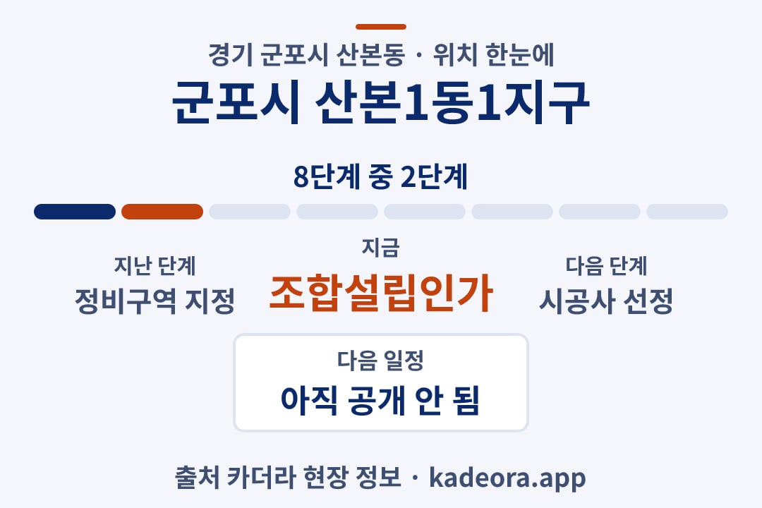 군포시 산본1동1지구 위치 일정·단계 타임라인