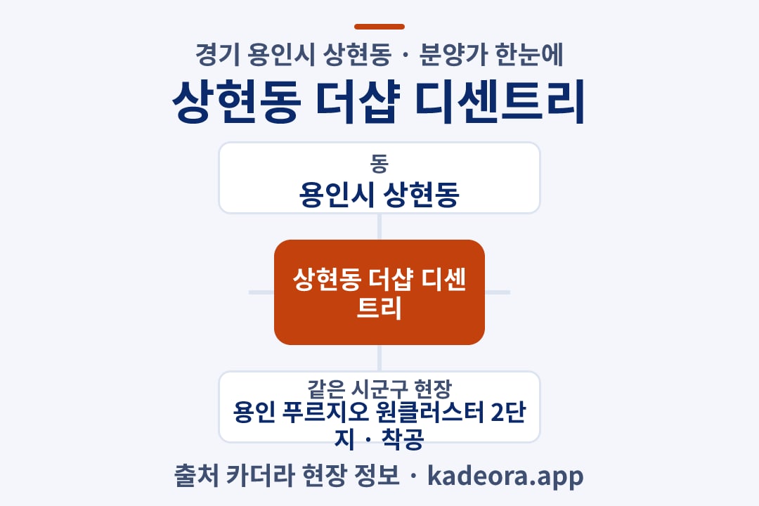 상현동 더샵 디센트리 분양가 위치 개요도