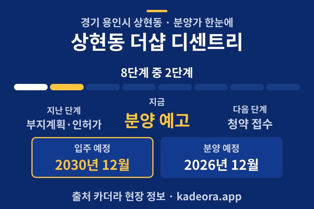 상현동 더샵 디센트리 분양가 일정·단계 타임라인
