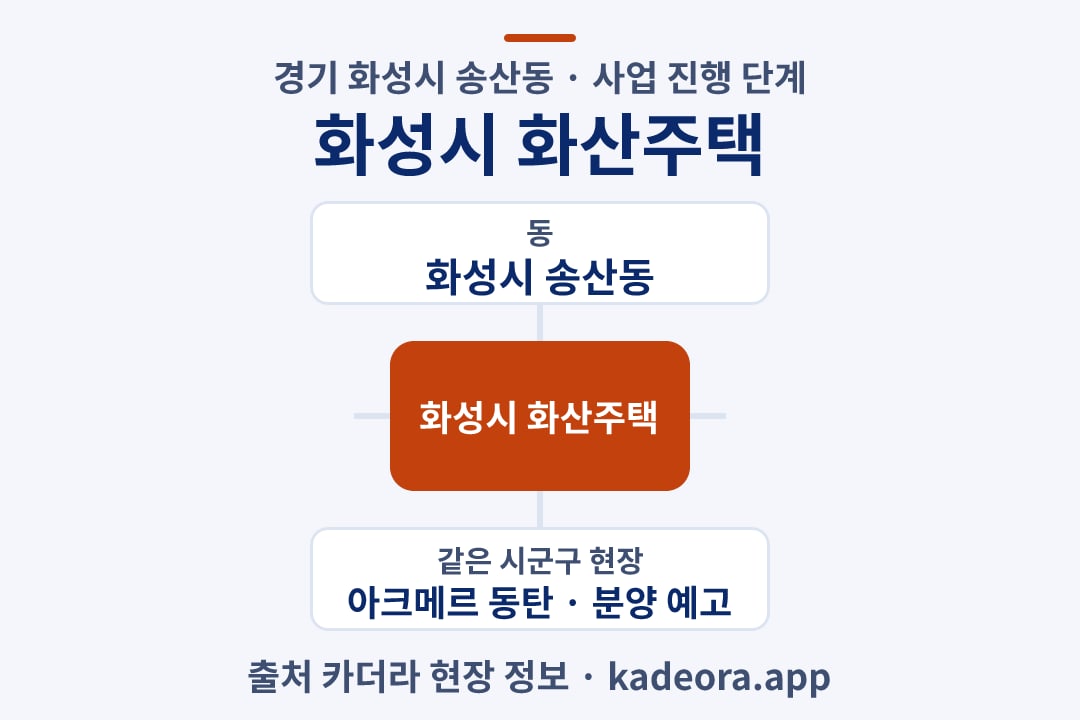 화성시 화산주택 재개발 위치 개요도