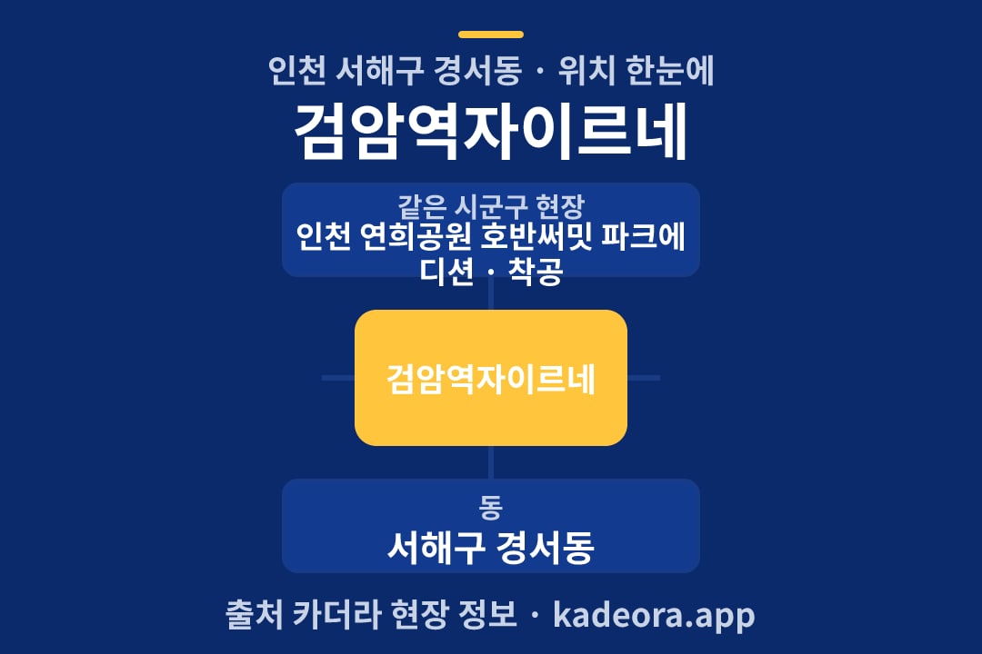 검암역자이르네 위치 개요도