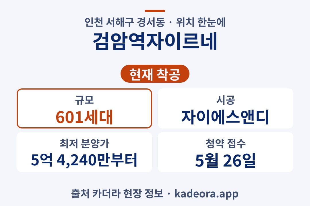 검암역자이르네 위치 단지 개요 카드