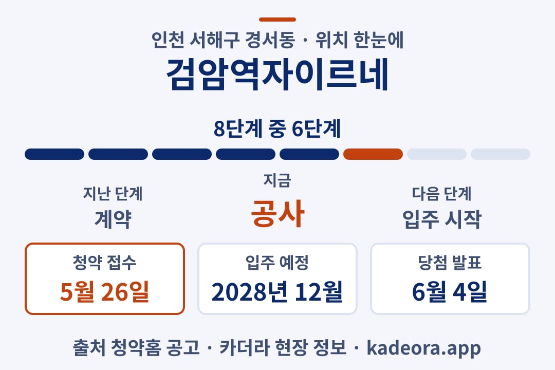 검암역자이르네 위치 일정·단계 타임라인