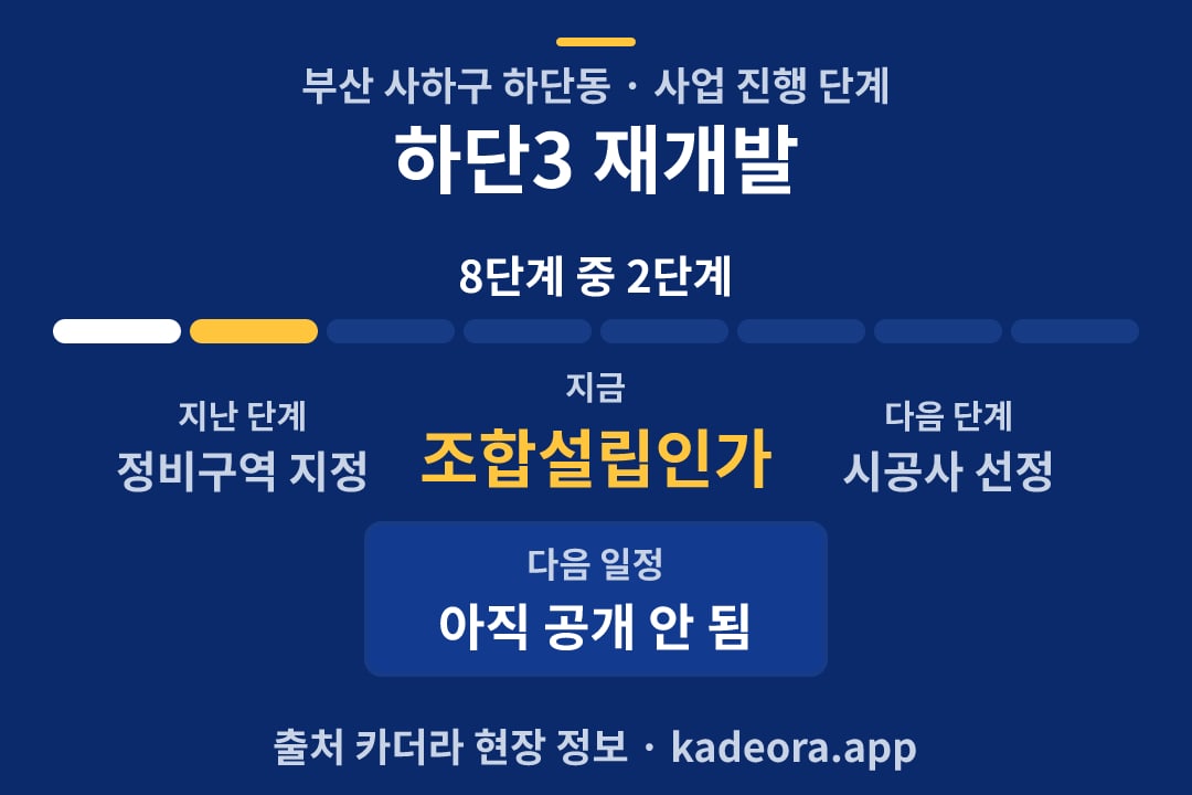 하단3 재개발 일정·단계 타임라인
