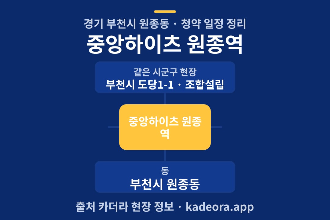 중앙하이츠 원종역 청약 위치 개요도