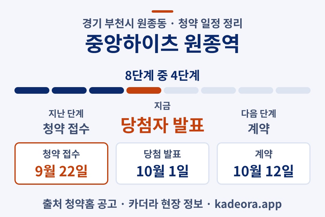 중앙하이츠 원종역 청약 일정·단계 타임라인